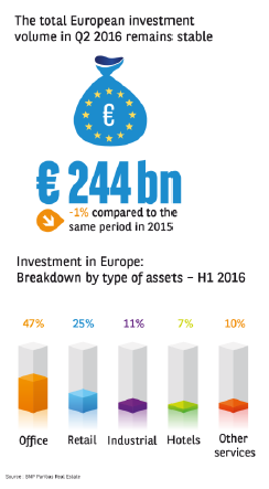 Press release - Advisory european markets analysis 1 - BNP Paribas Real Estate