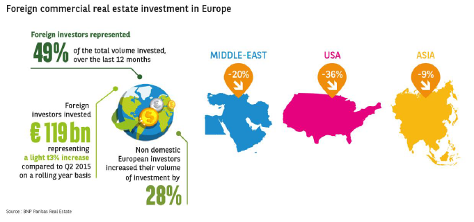 Press release - Advisory european markets analysis 2 - BNP Paribas Real Estate