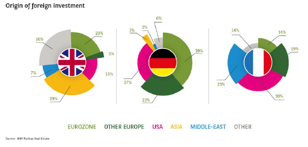 Press release - Advisory european markets analysis 3 - BNP Paribas Real Estate