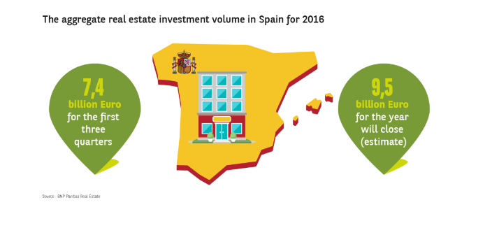 BNP-Paribas-Real-Estate-Press-Release-inversion-immobiliaria