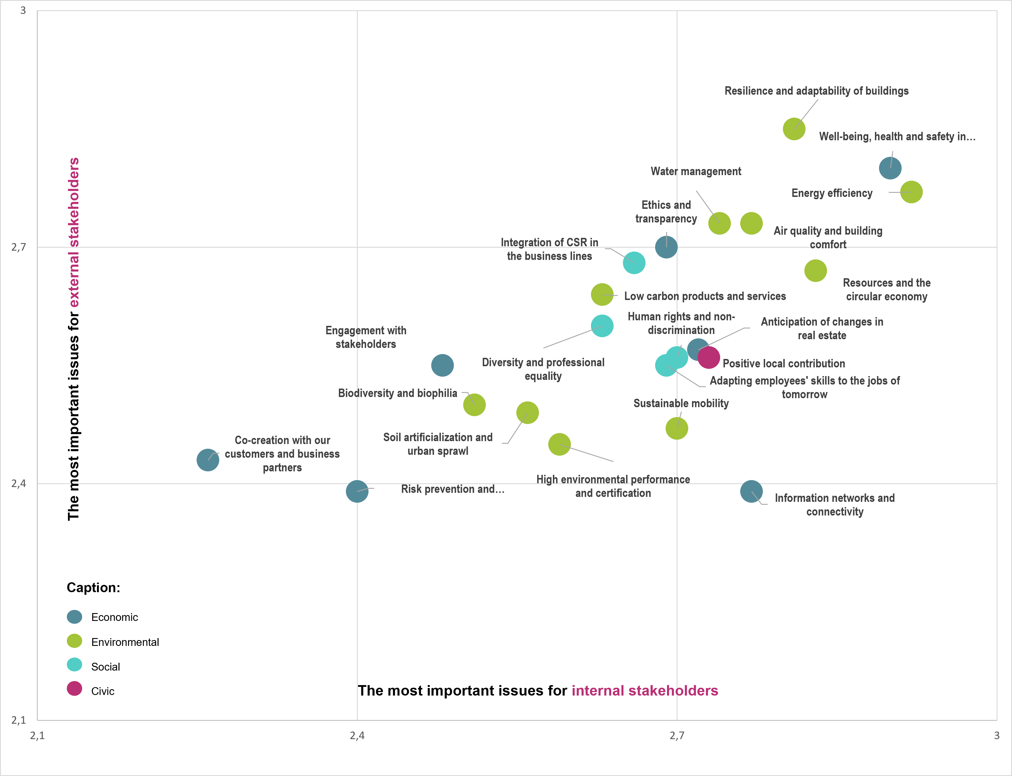 A graph displaying various types of companies, including startups, corporations, and small businesses.