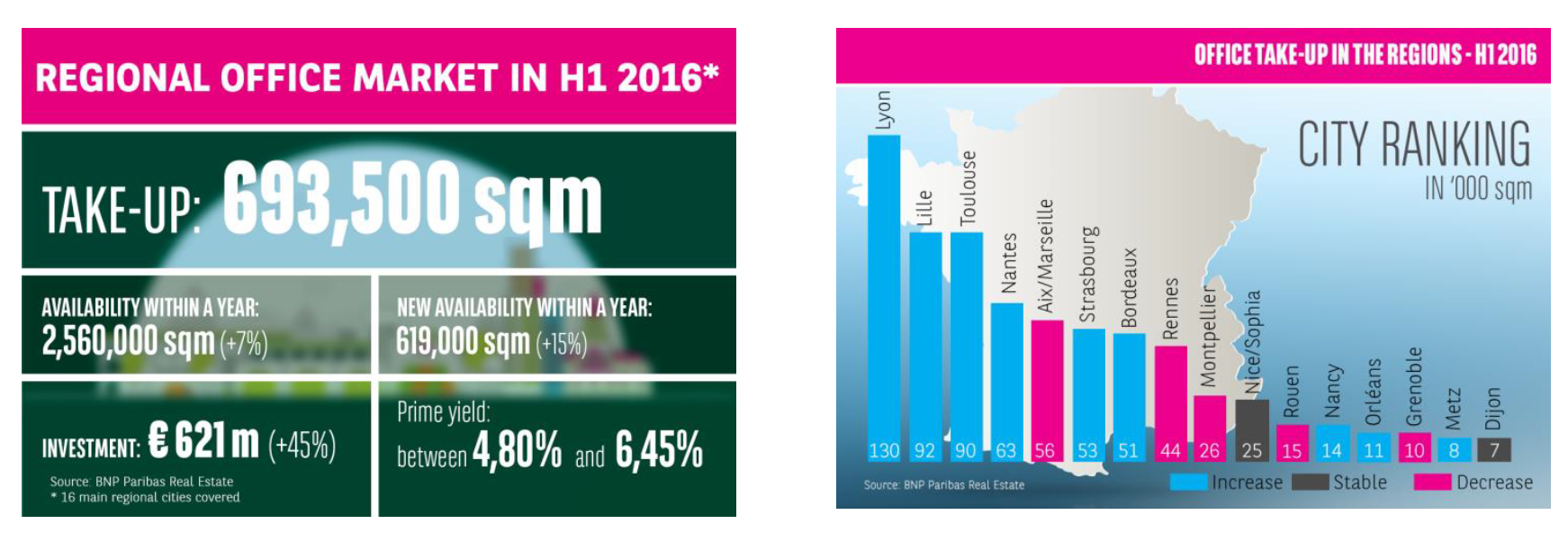 BNPParibas-RealEstate-Office-Market-Expert