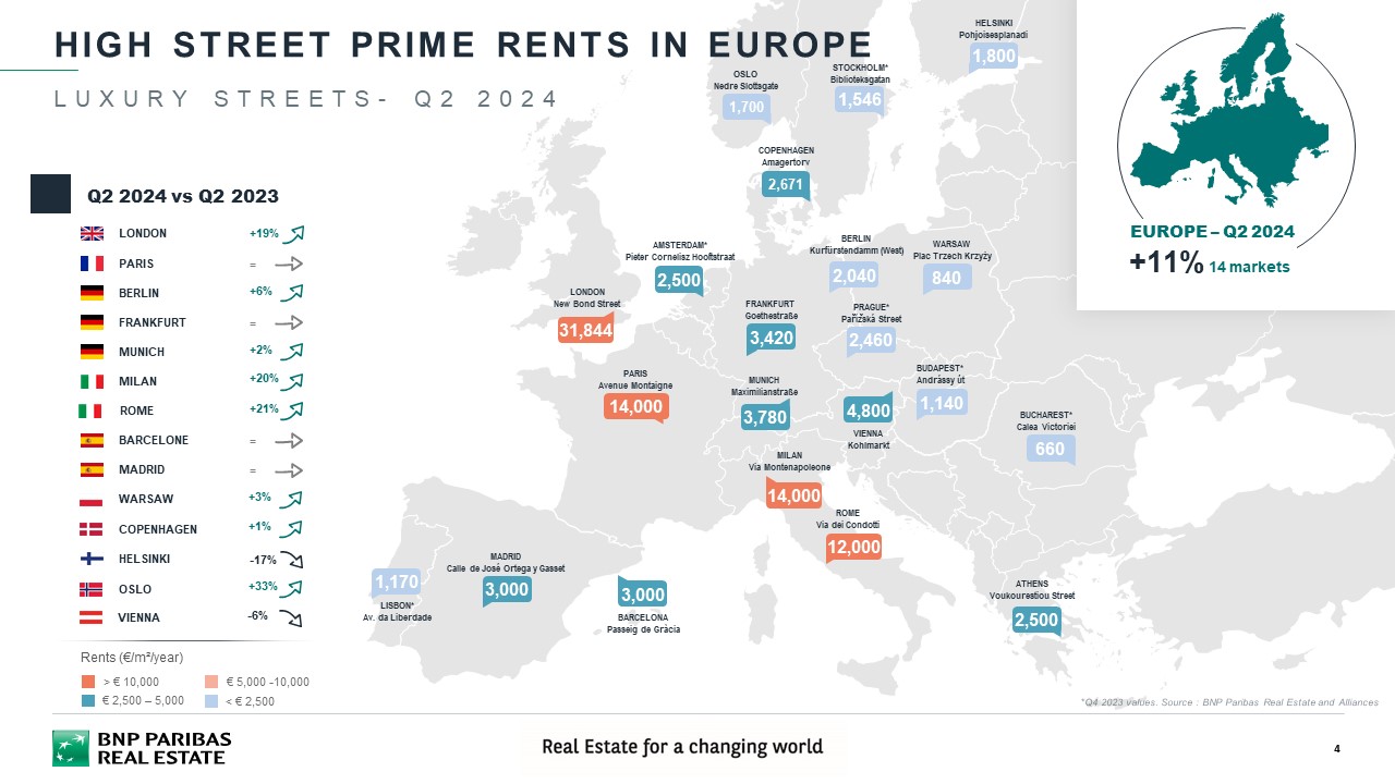 Rents