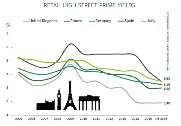 Press release - Mapic retail european 3 - BNP Paribas Real Estate