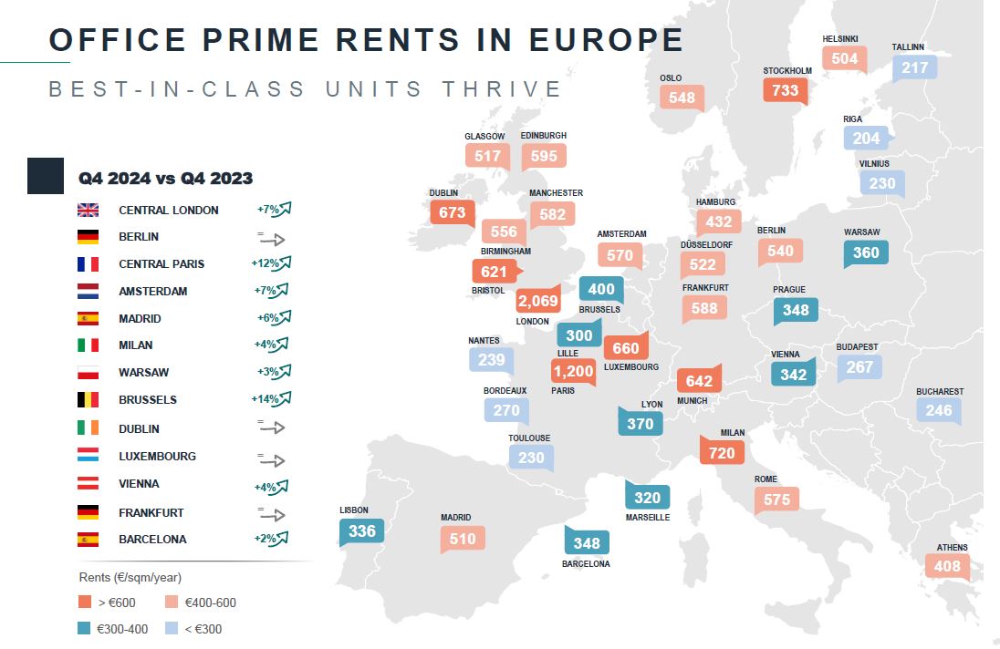 Office prime rents