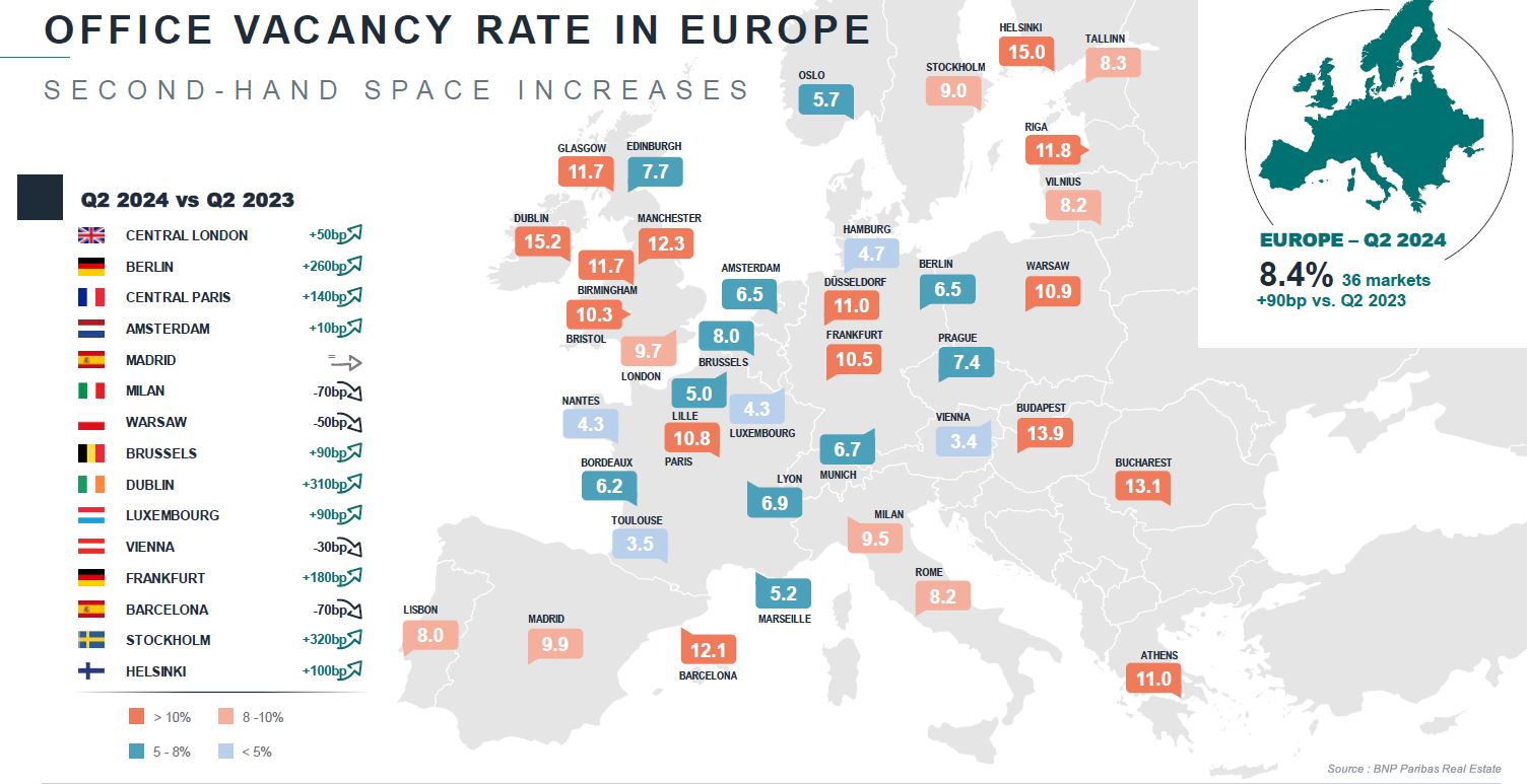 Office vacancy rate in Europe