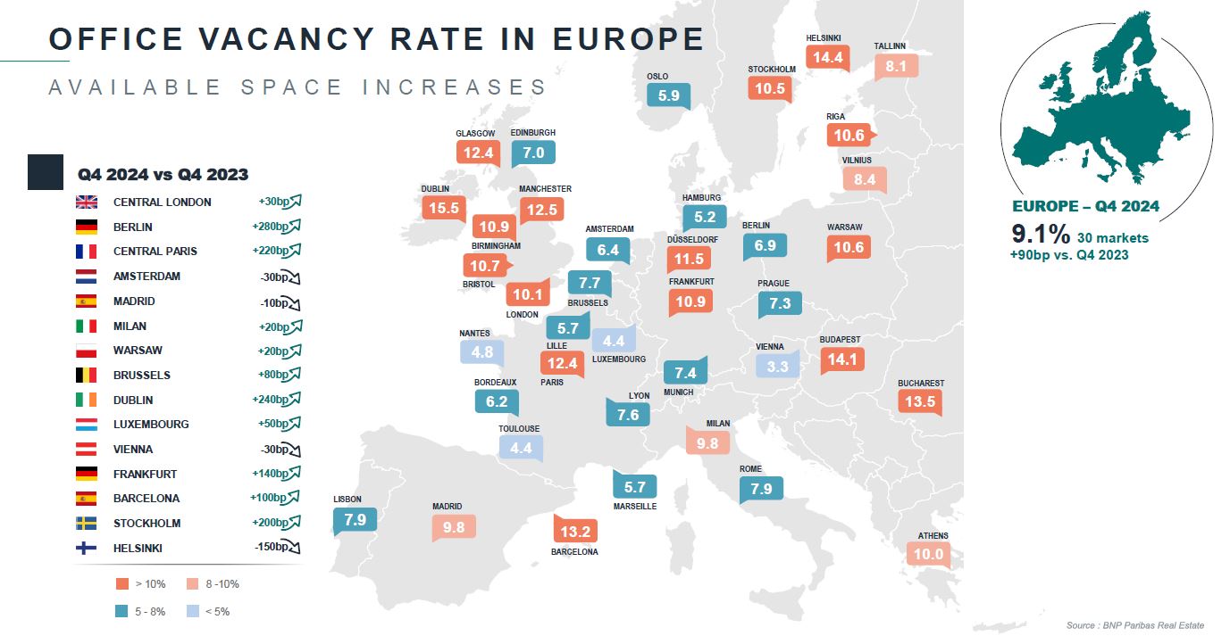 Office vacancy rate