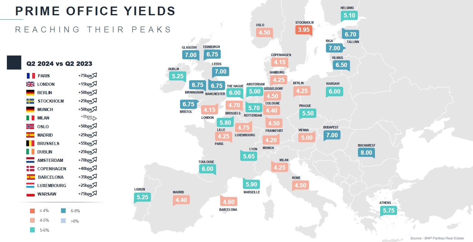 Prime office yields in Europe