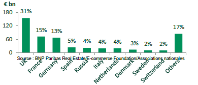 Press release - Research ecommerce 2 - BNP Paribas Real Estate