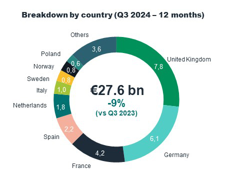 Breakdown by country