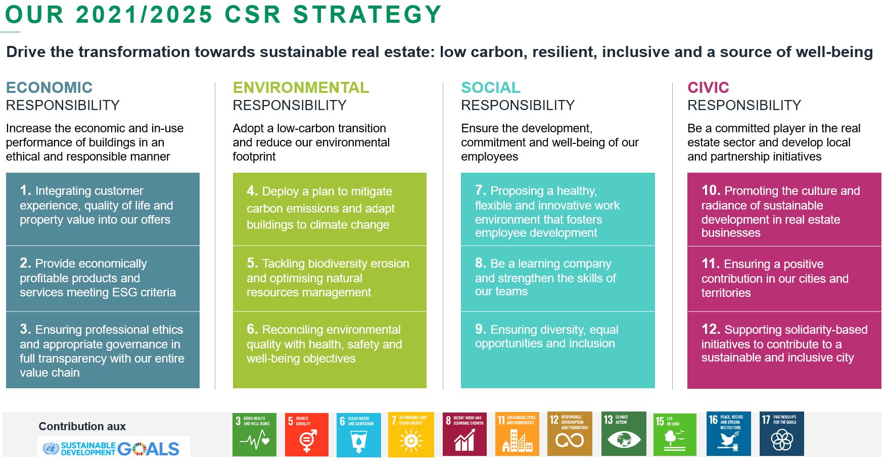 CSR Strategy