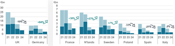 country investment volume